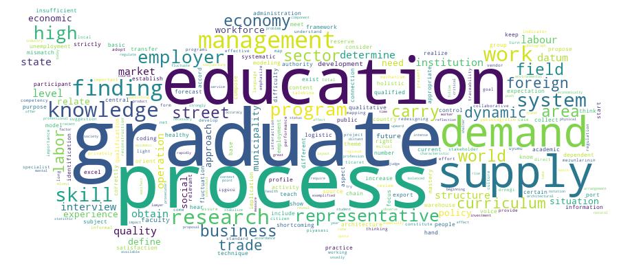 GCRIS Competency Cloud