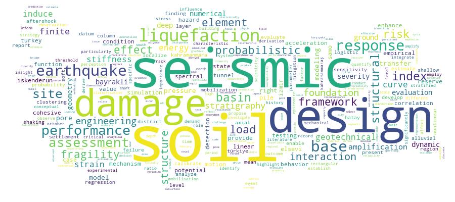 GCRIS Competency Cloud