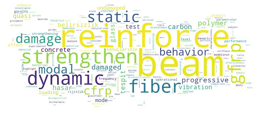 GCRIS Competency Cloud