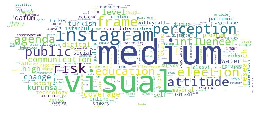 GCRIS Competency Cloud