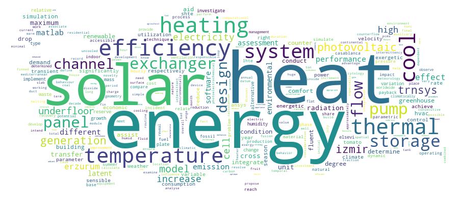 GCRIS Competency Cloud