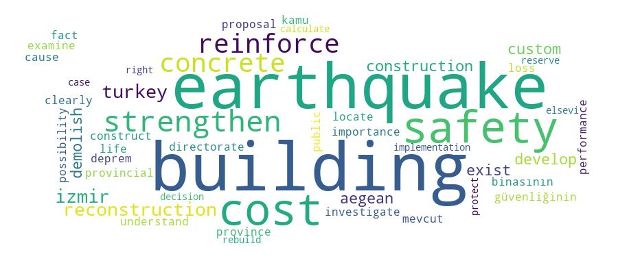 GCRIS Competency Cloud